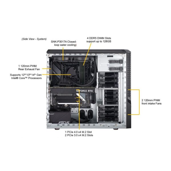 Supermicro SYS-531AD-I High Performance Desktop Workstation - Image 3